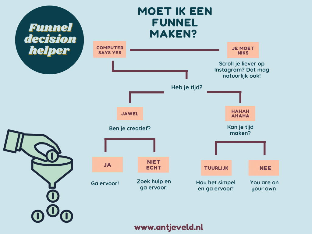 wat is een funnel