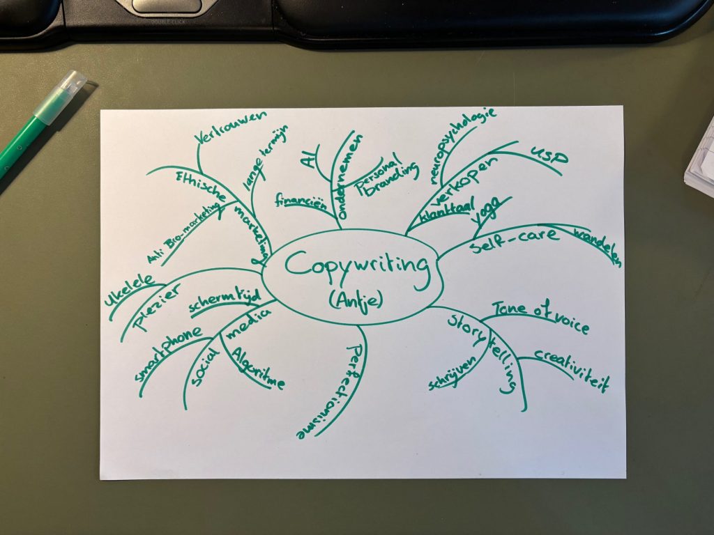 Contentthemas verder uitgewerkt